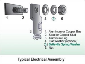 Ligação eléctrica