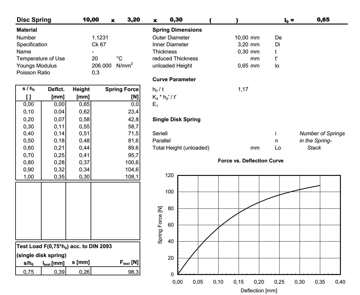 Disc spring 10,0x3,2x0,30x0,65