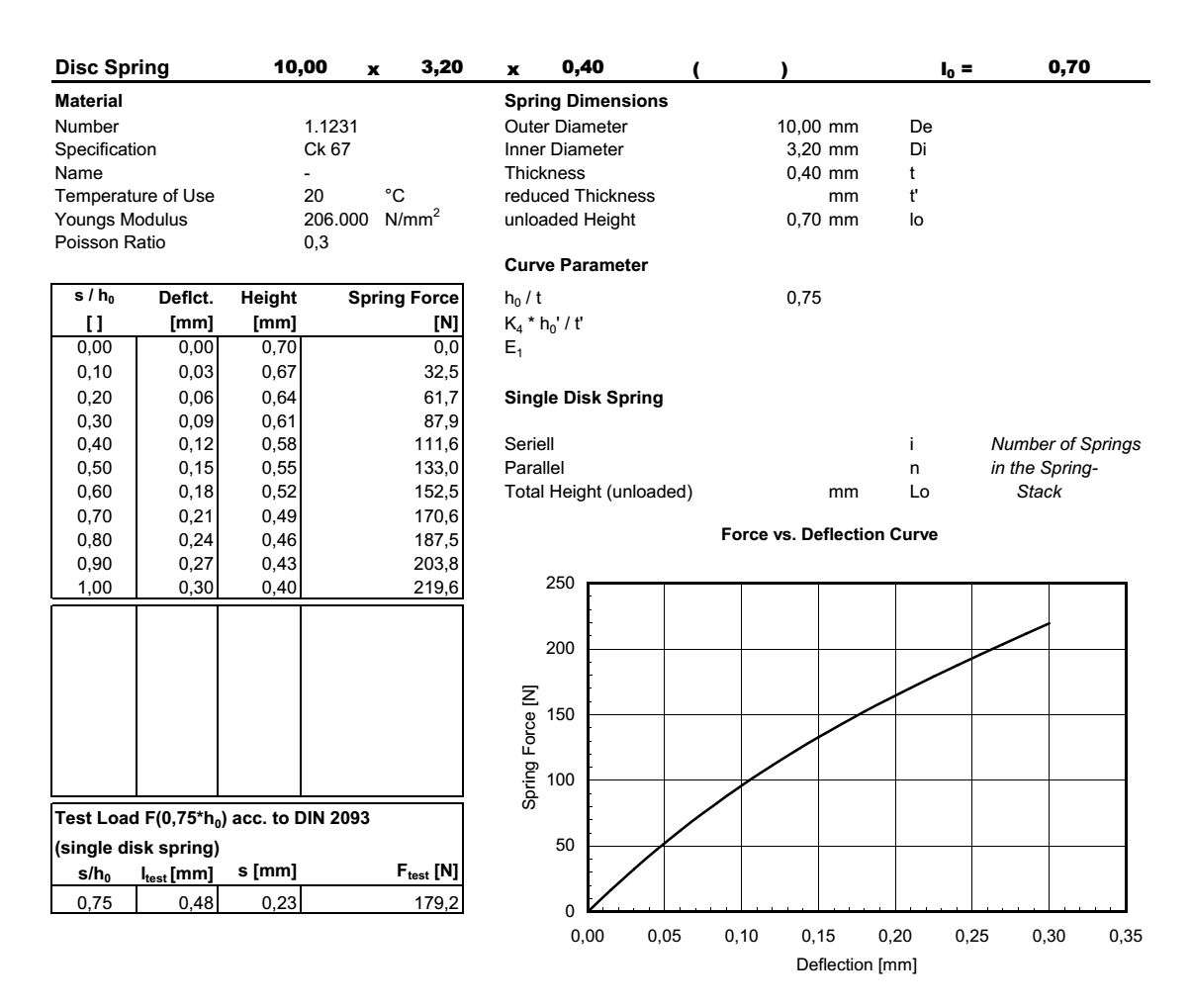 Disc spring 10,0x3,2x0,40x0,70