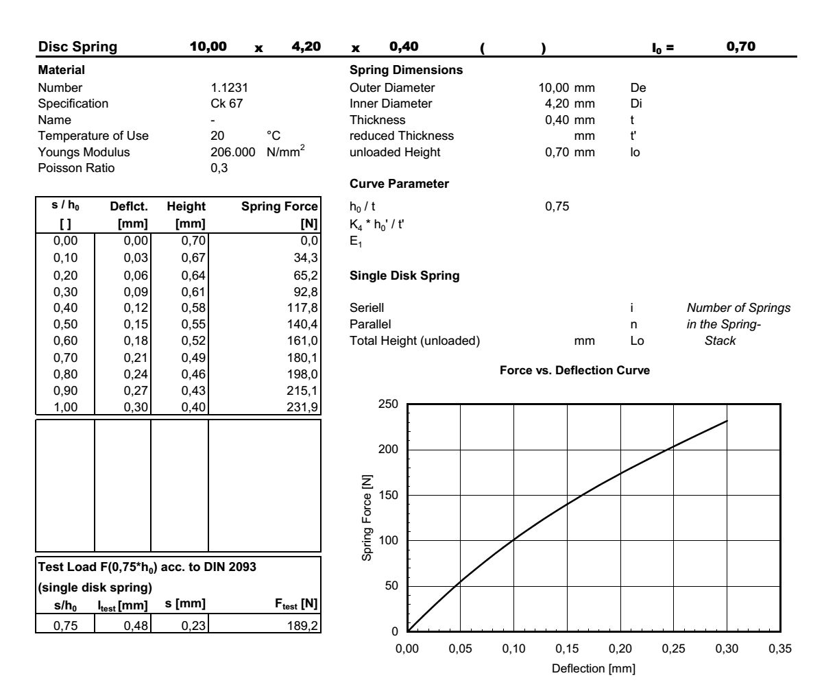 Disc spring 10,0x4,2x0,40x0,70