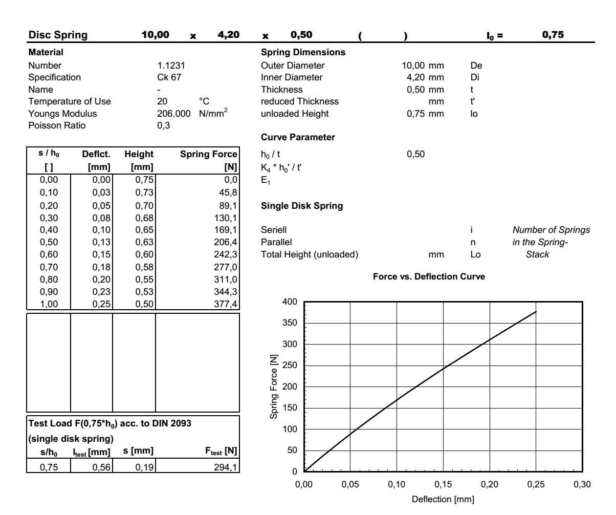 Disc spring 10,0x4,2x0,50x0,75