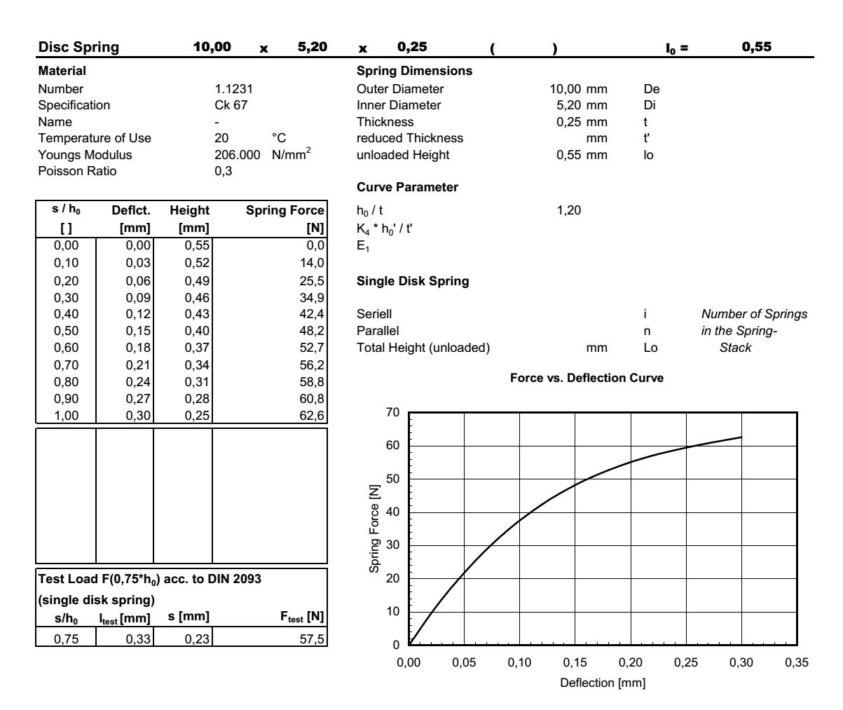 Disc spring 10,0x5,2x0,25x0,55