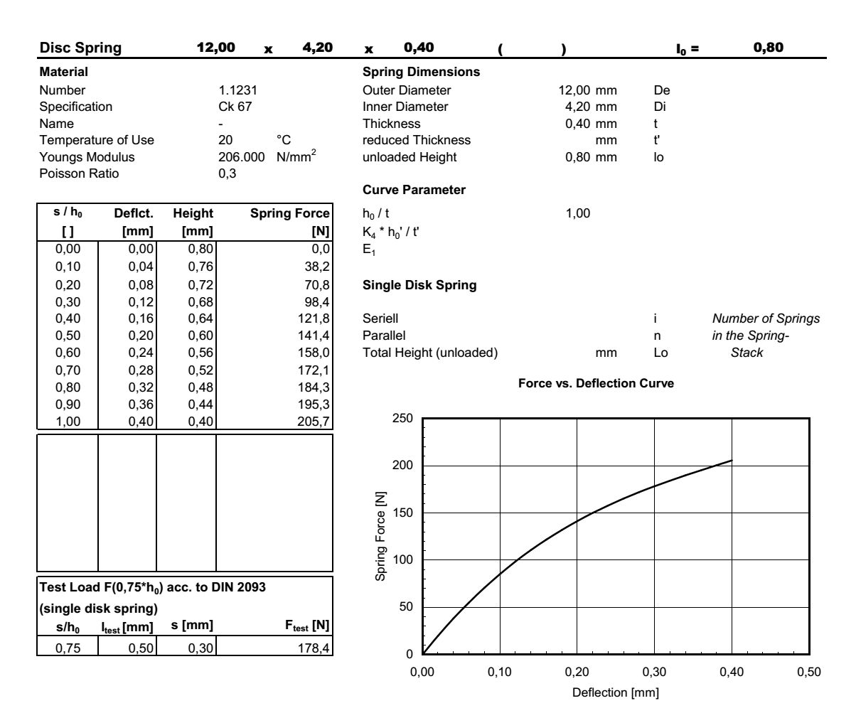 Disc spring 12,0x4,2x0,40x0,80