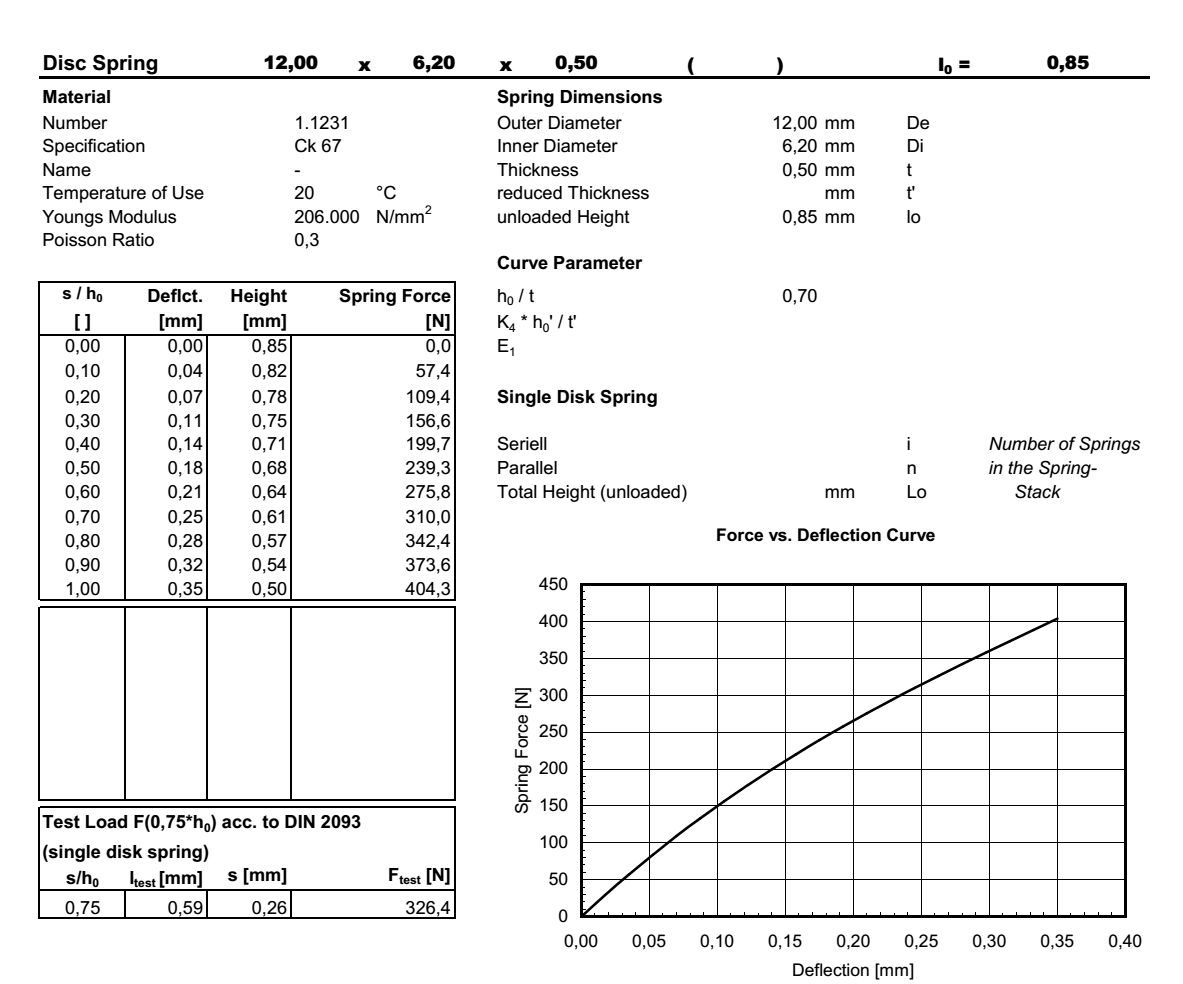 Dsc spring 12,0x6,2x0,50x0,85