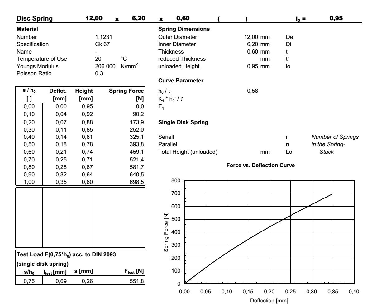 Disc spring 12,0x6,2x0,60x0,95