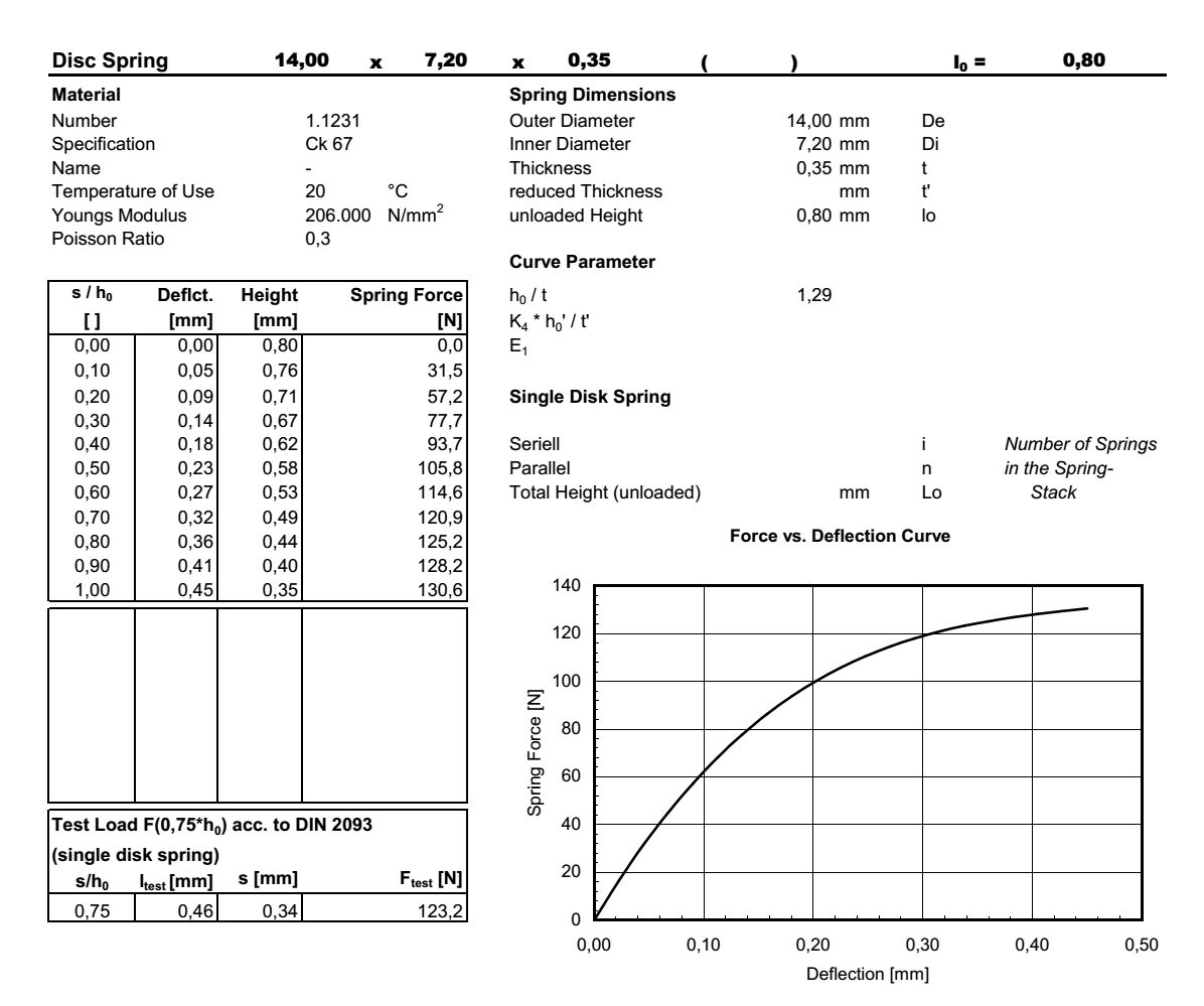 Disc spring 14,0x7,2x0,35x0,80