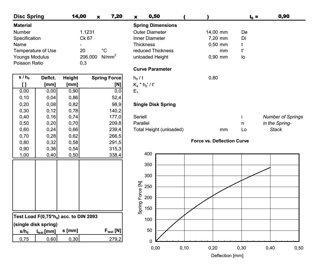 Disc spring 14,0x7,2x0,50x0,90