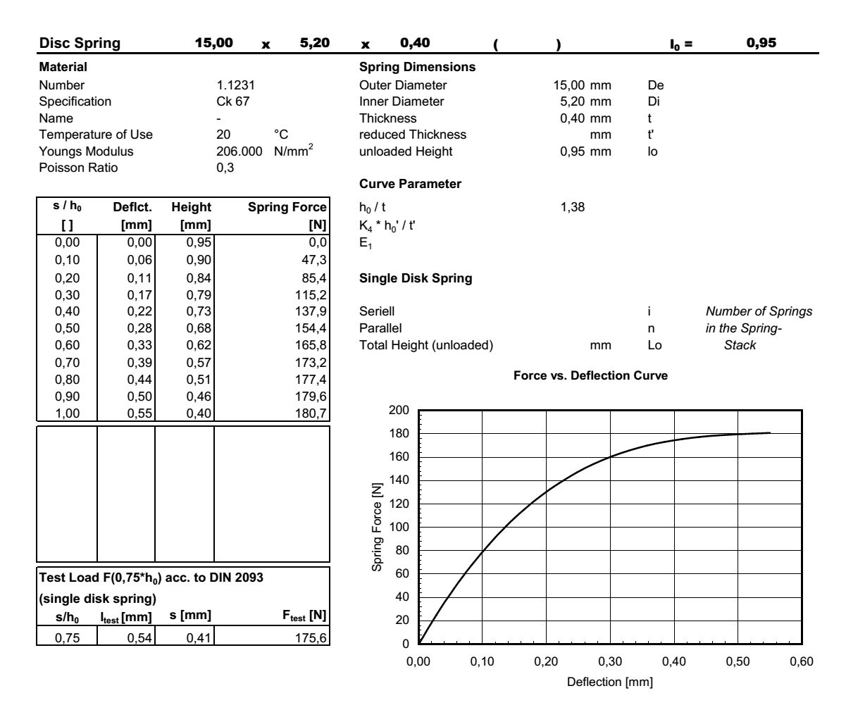 Disc spring 15,0x5,2x0,40x0,95