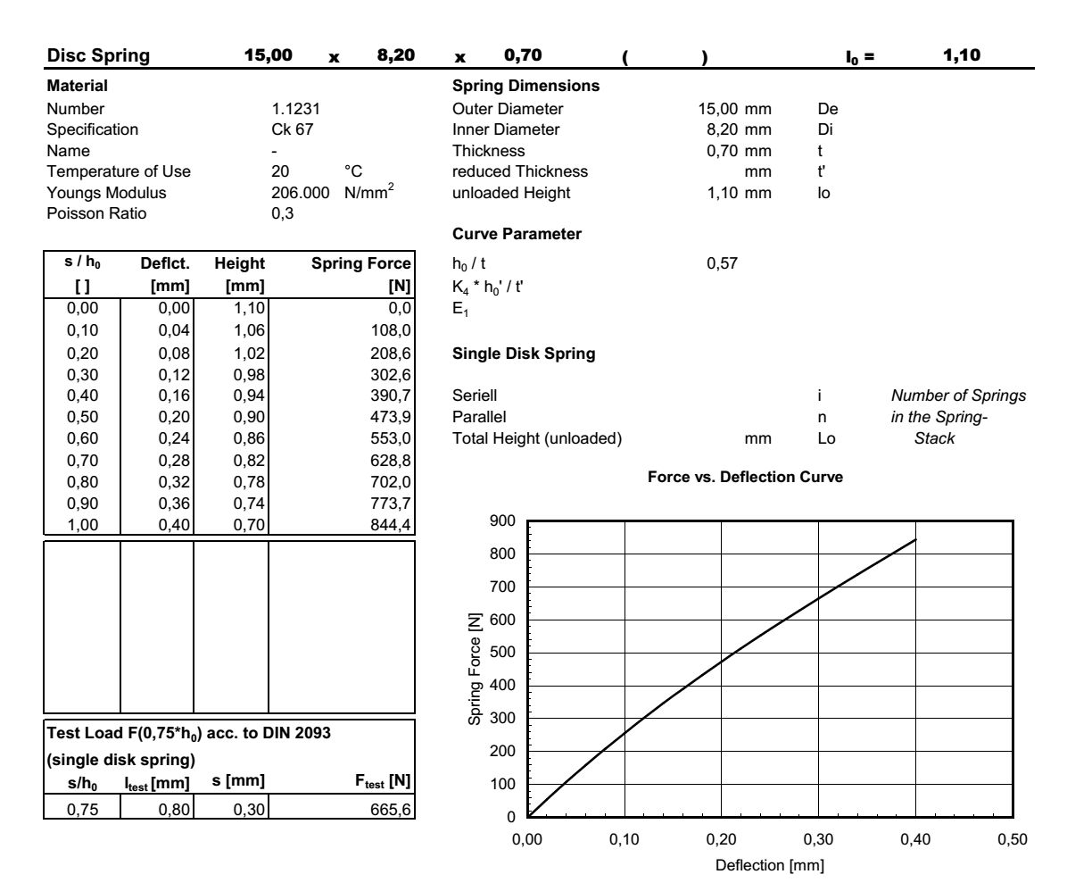 Disc spring 15,0x8,2x0,70x1,10