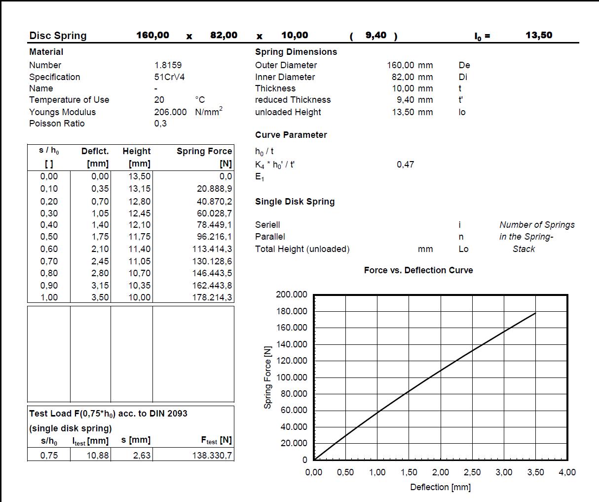 Arandela 160,0x82,0x10,00x13,50x9,4