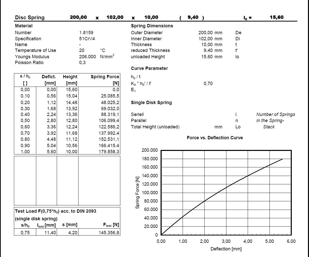 Disc spring 200,0x102,0x10,00x15,60x9,4