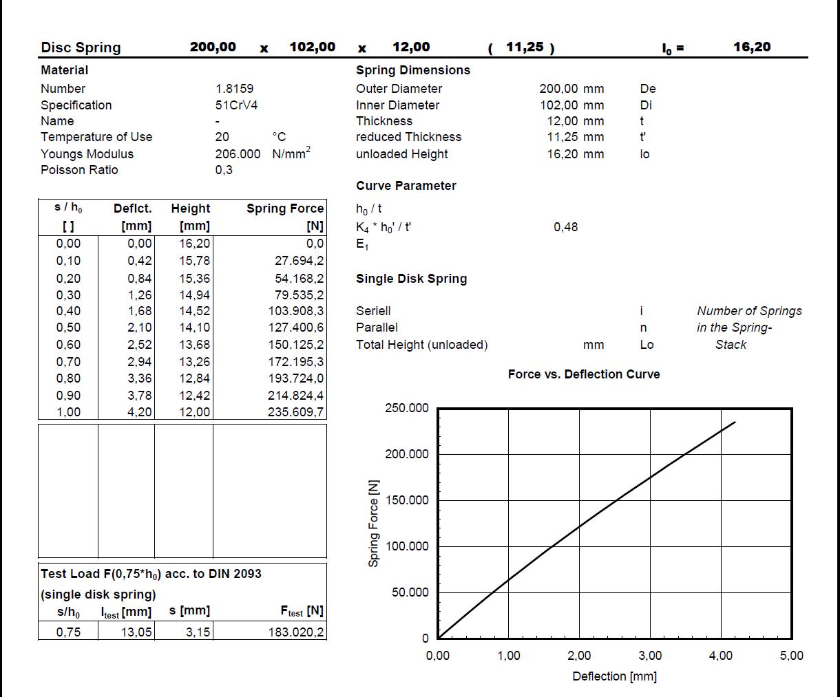 Disc spring 200,0x102,0x12,00x16,20x11,25