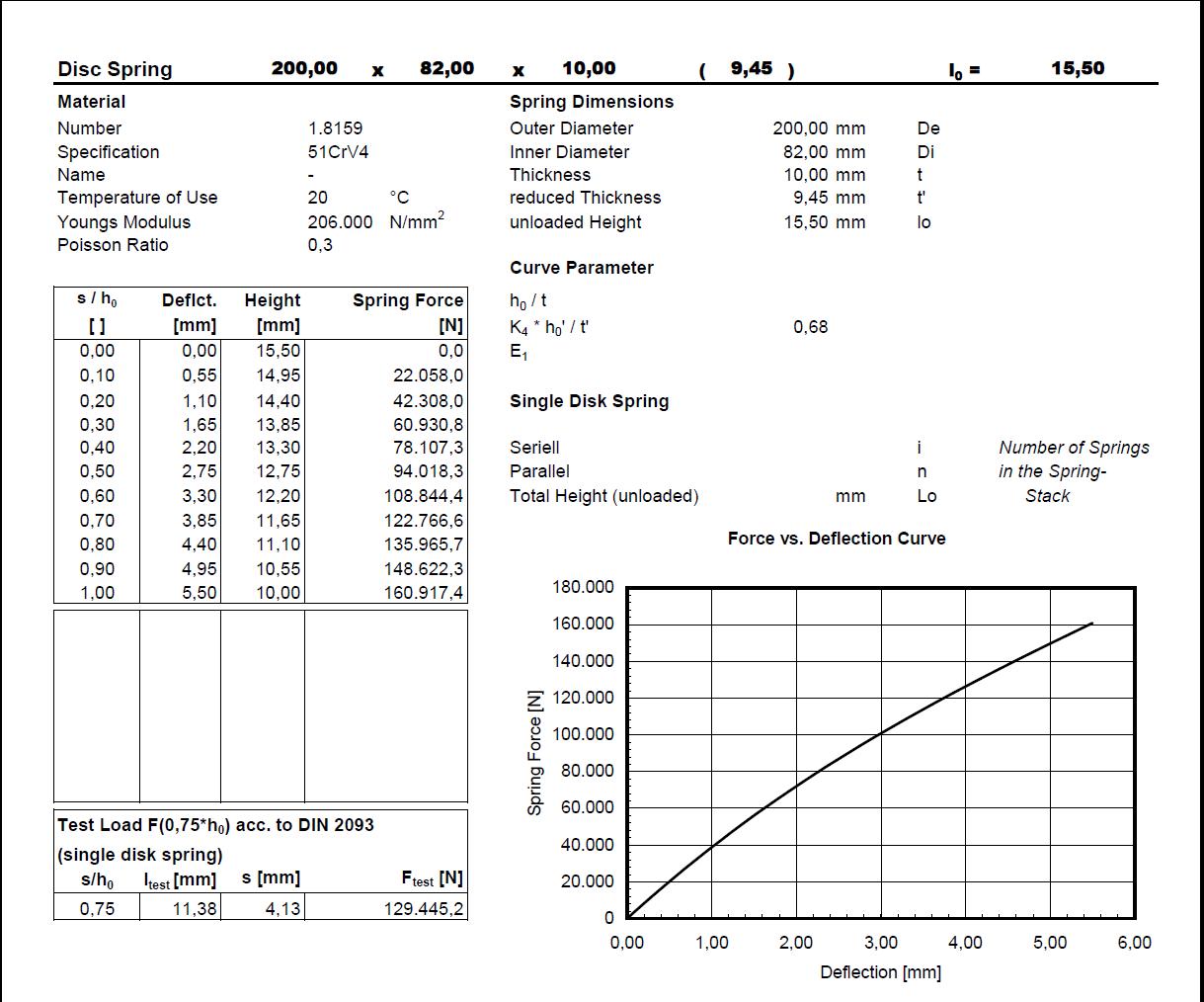 Disc spring 200,0x82,0x10,00x15,50x9,45
