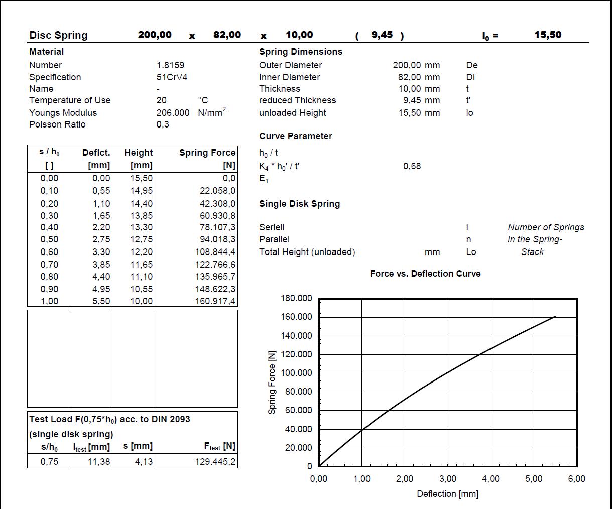 Arandela 200,0x82,0x10,00x15,50x9,45