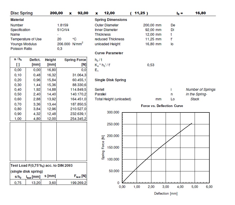 Arandela 200,0x92,0x12,00x16,80x11,25