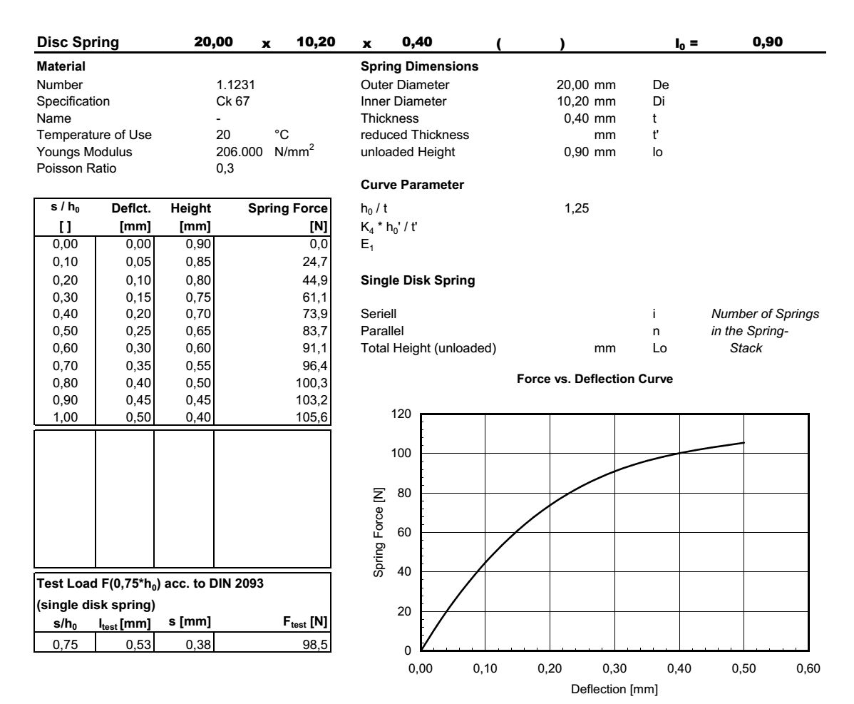 Disc spring 20,0x10,2x0,40x0,90