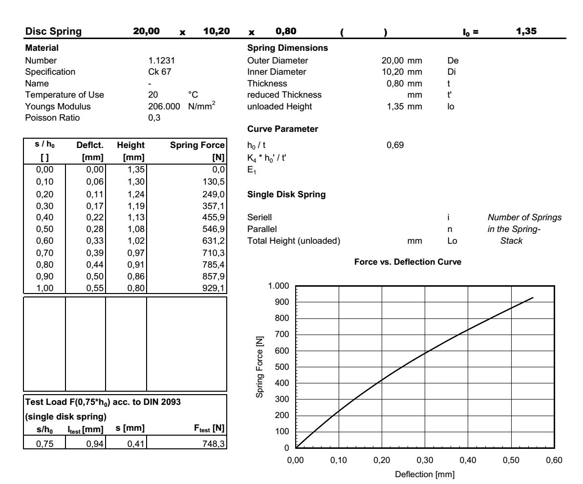 Disc spring 20,0x10,2x0,80x1,35