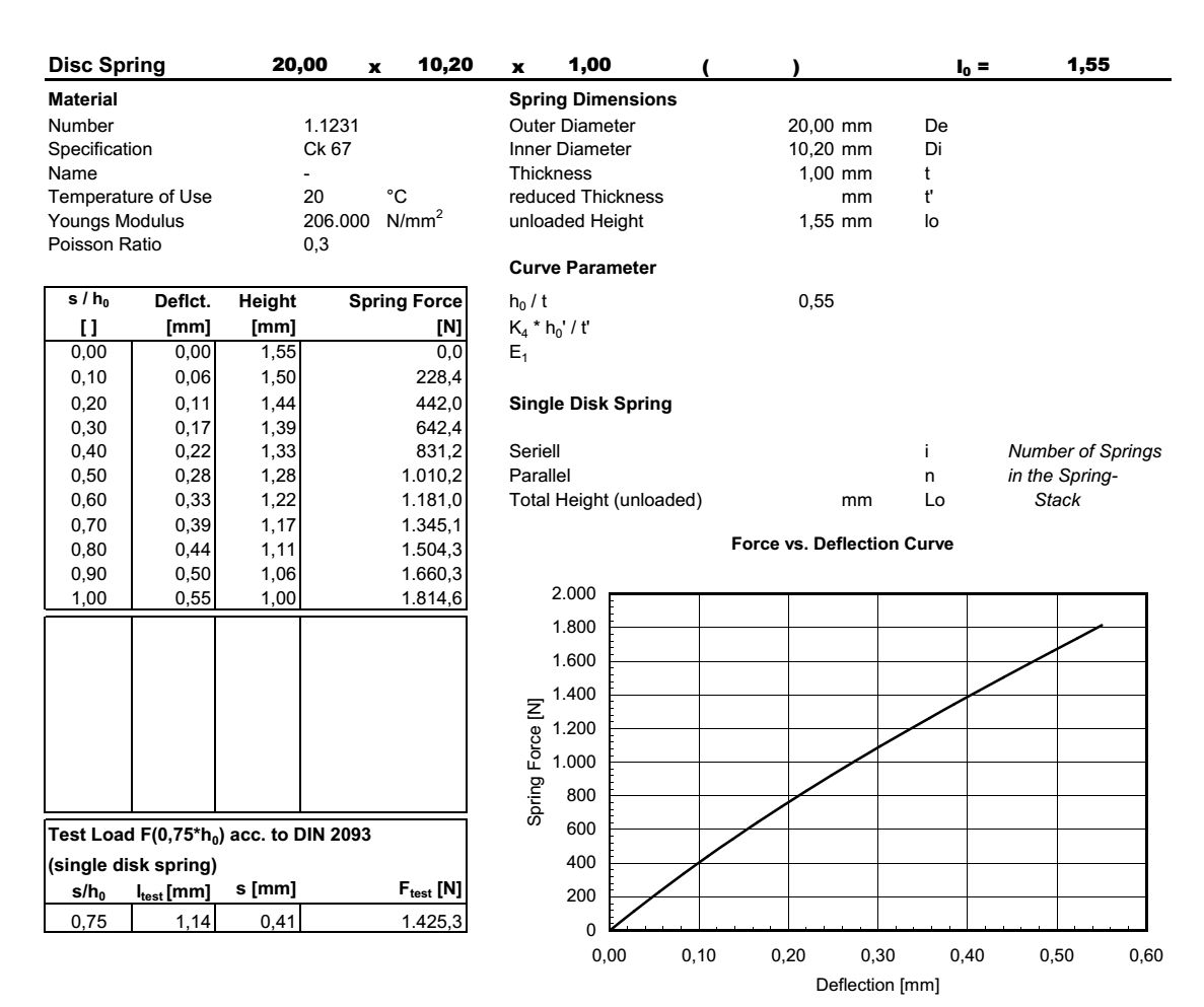 Disc spring 20,0x10,2x1,00x1,55