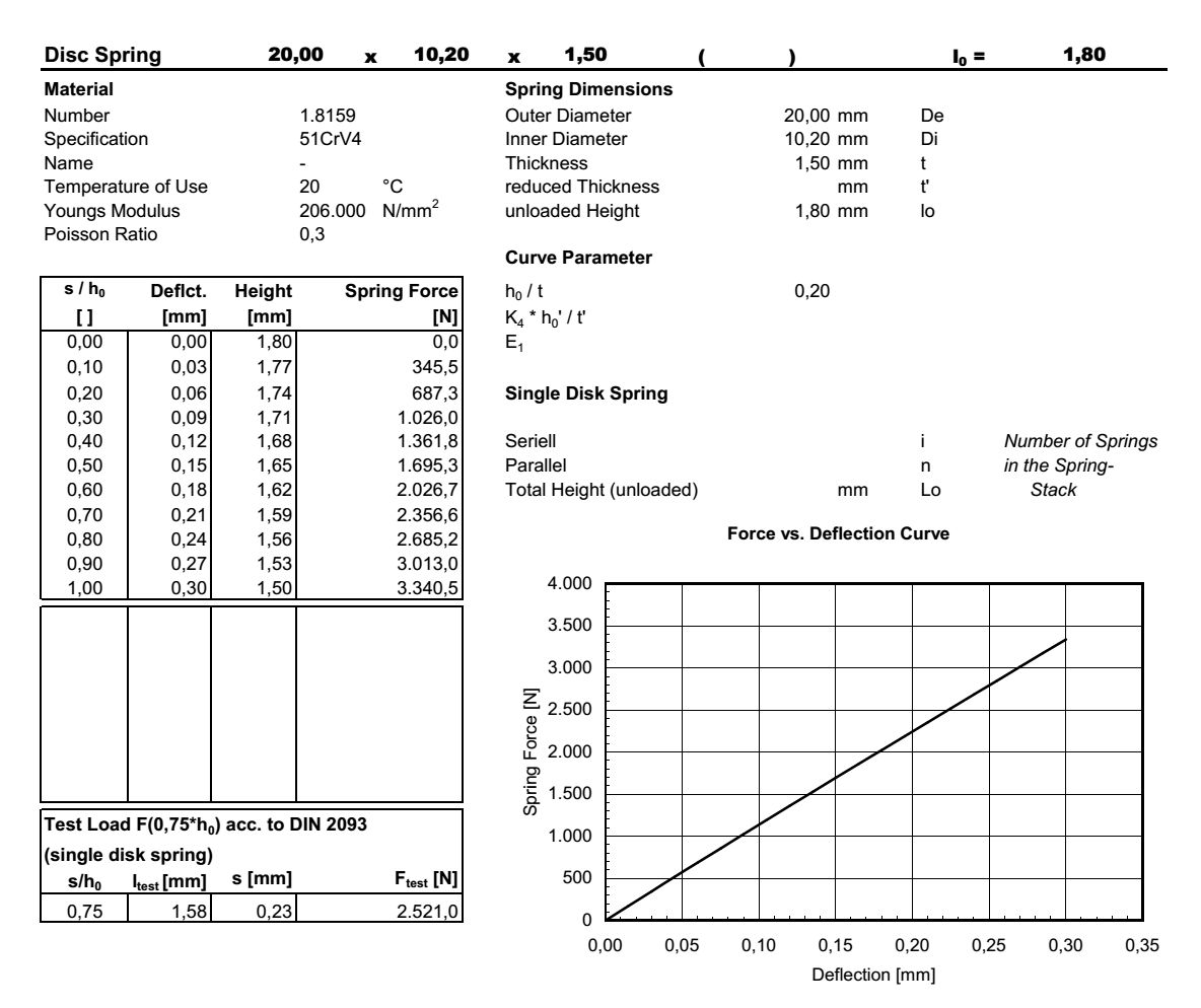 Disc spring 20,0x10,2x1,50x1,80