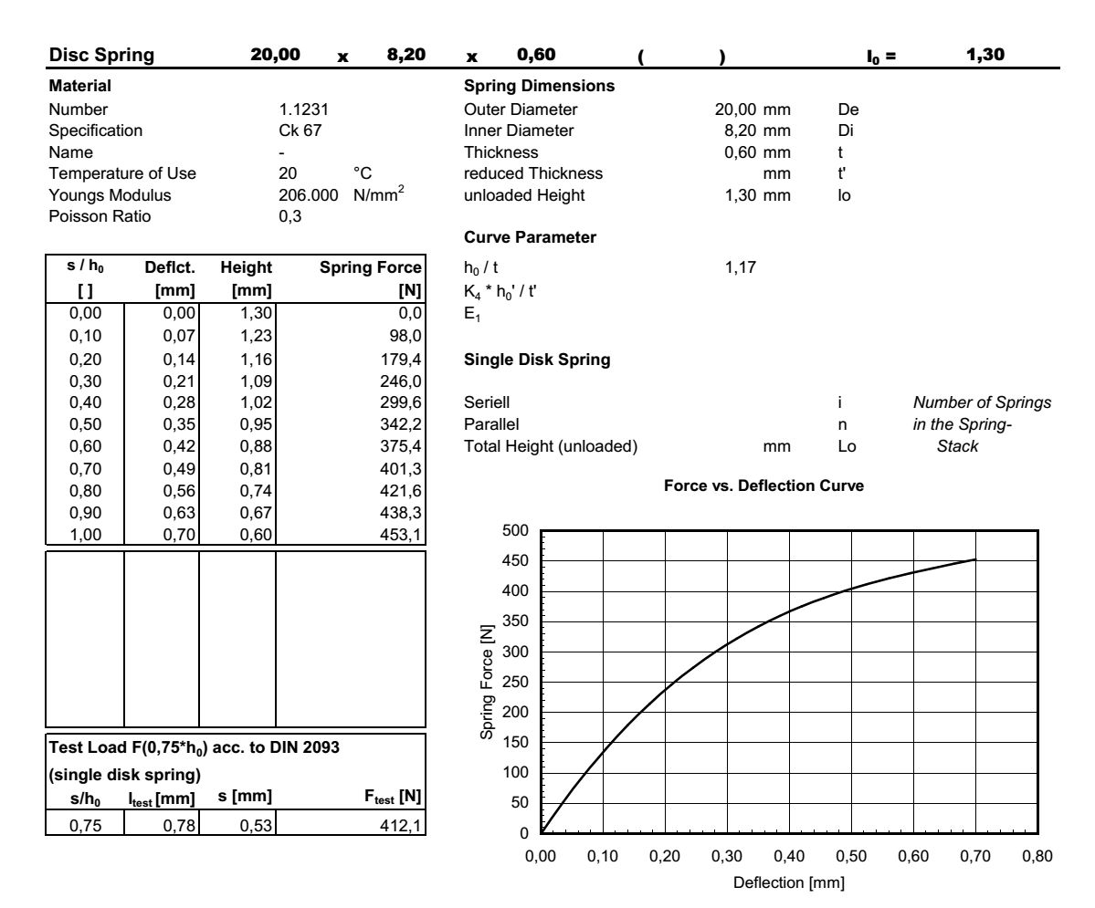 Disc spring 20,0x8,2x0,60x1,30