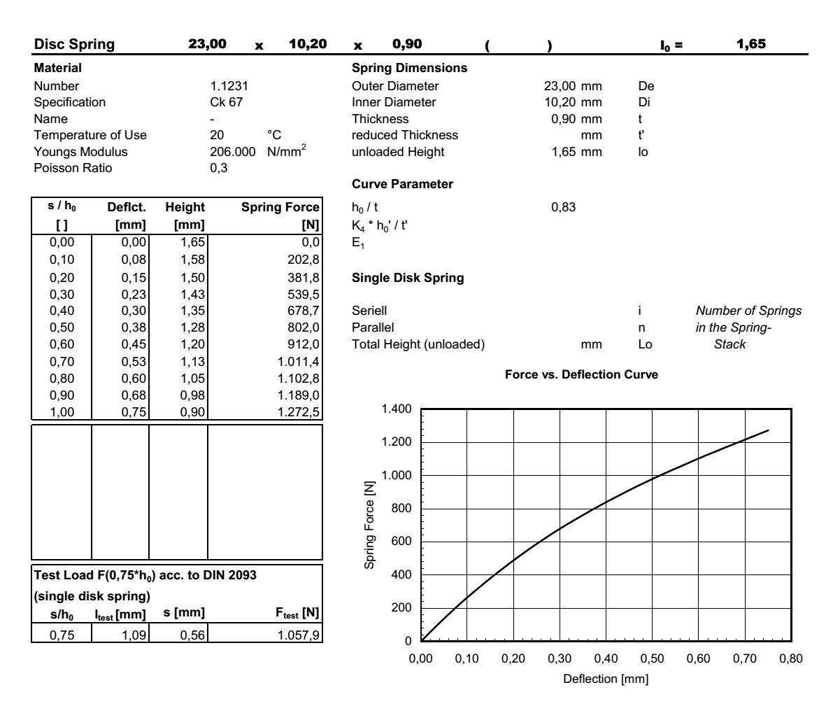Disc spring 23,0x10,2x0,90x1,65