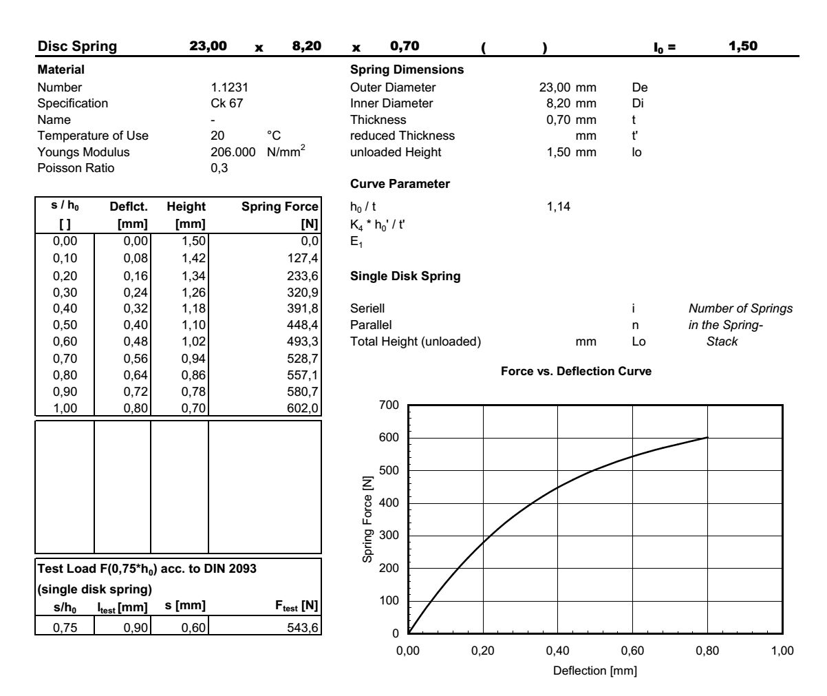 Disc spring 23,0x8,2x0,70x1,50