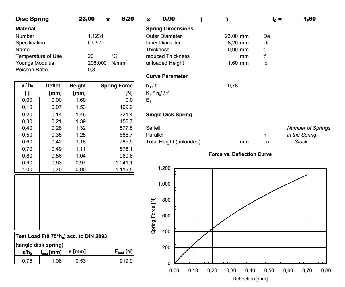 Disc spring 23,0x8,2x0,90x1,60