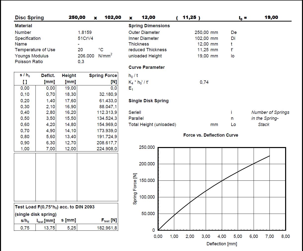 Arandela 250,0x102,0x12,00x19,00x11,25