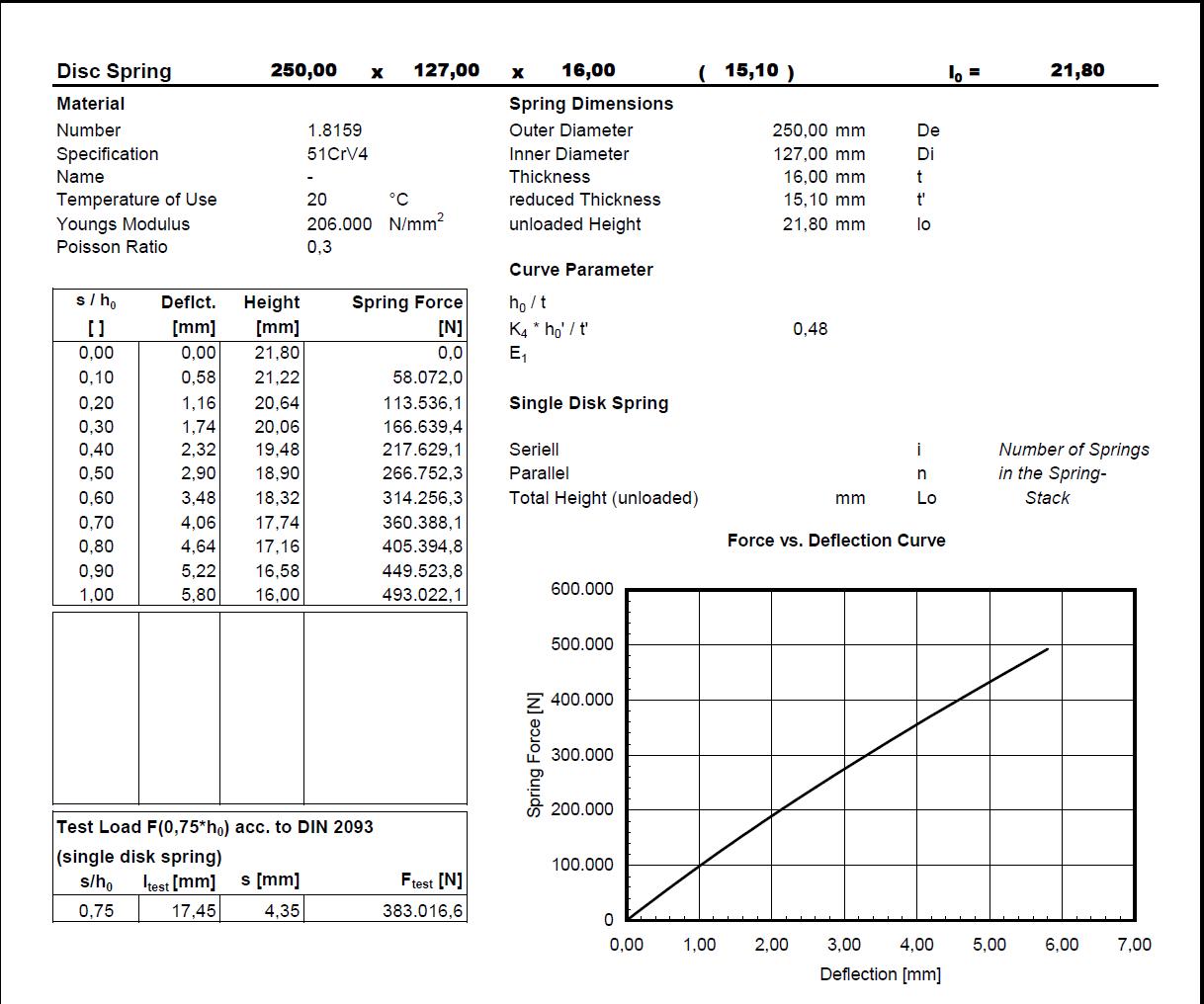 Arandela 250,0x127,0x16,00x21,80x15,1