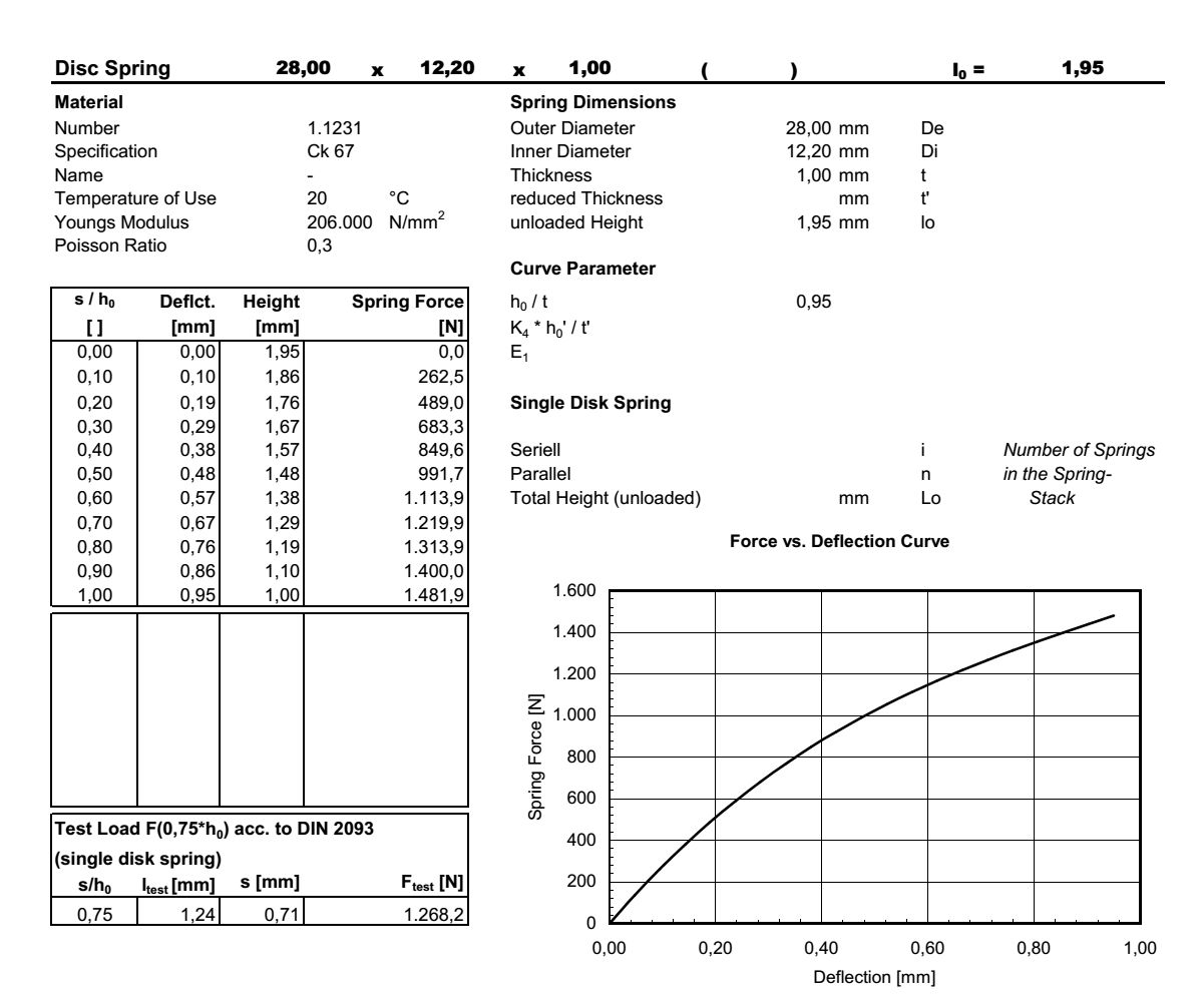 Disc spring 28,0x12,2x1,00x1,95