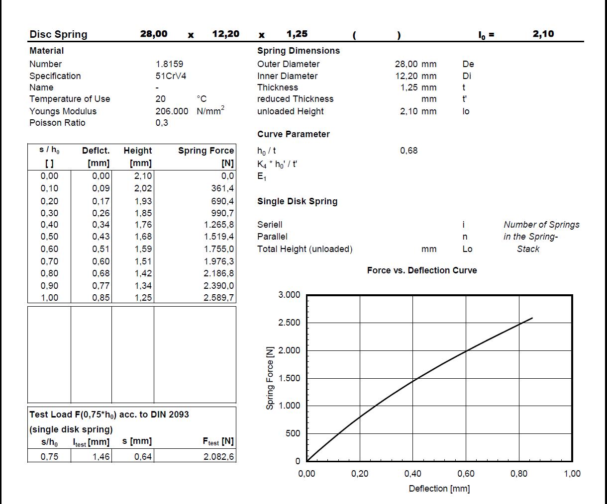 Disc spring 28,0x12,2x1,25x2,10