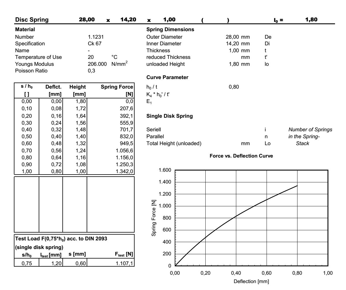 Disc spring 28,0x14,2x1,00x1,80