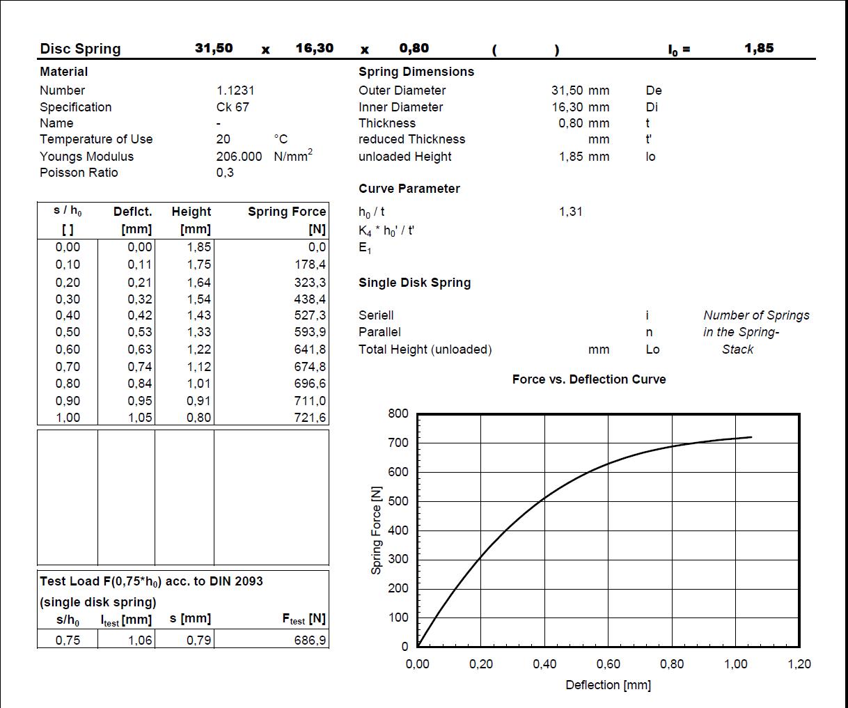 Arandela 31,5x16,3x0,80x1,85