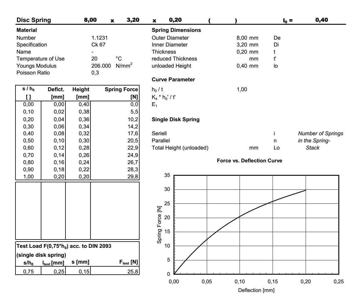 Disc spring 8,0x3,2x0,20x0,40