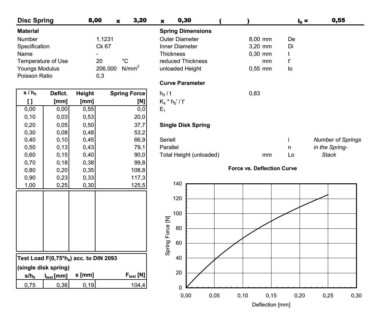 Disc spring 8,0x3,2x0,30x0,55