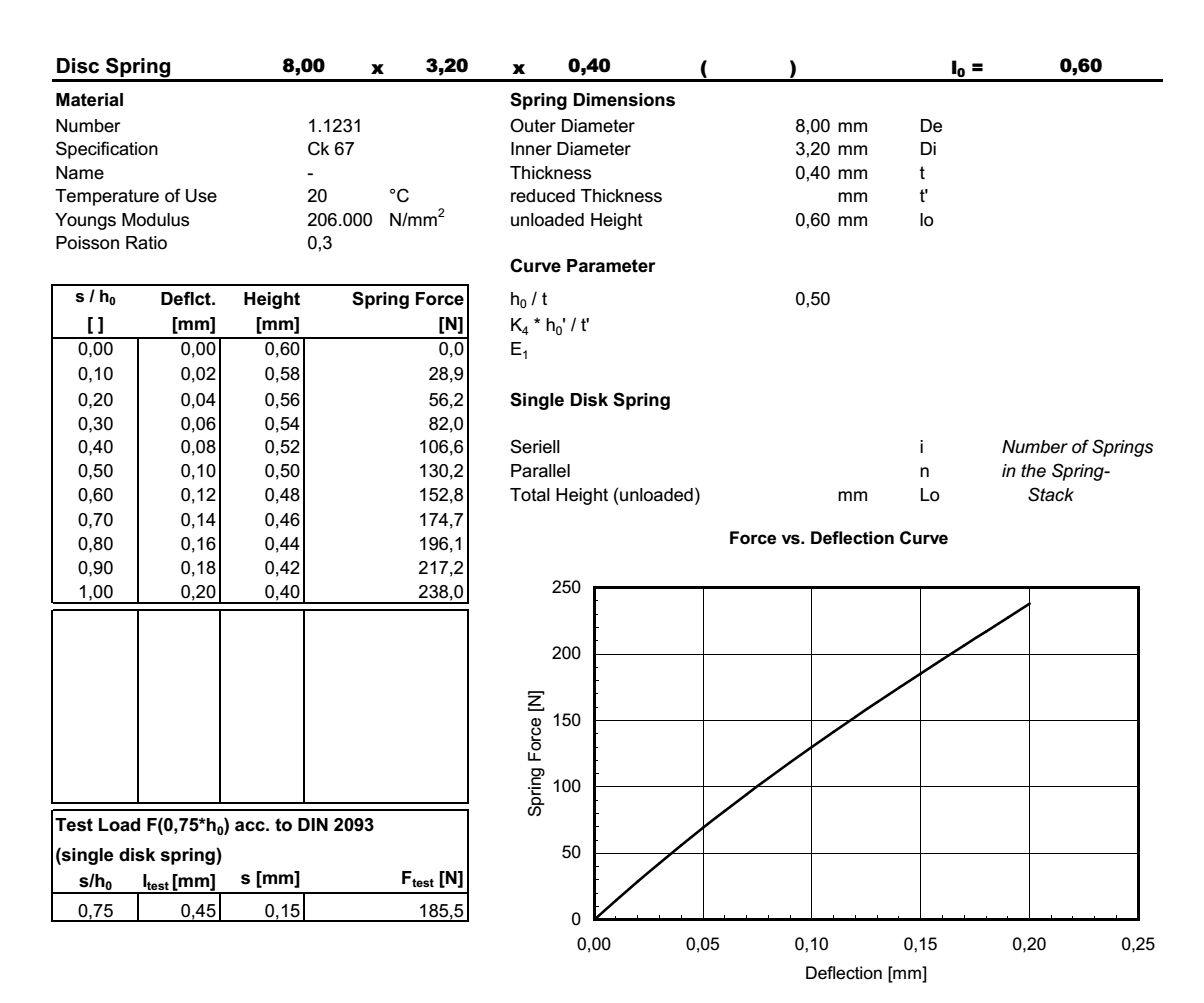 Disc spring 8,0x3,2x0,40x0,60