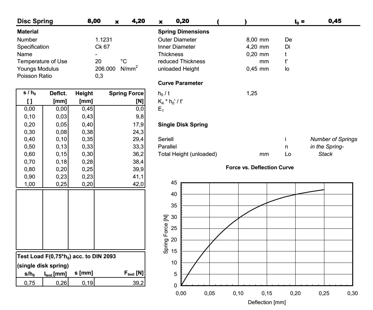 Disc spring 8,0x4,2x0,20x0,45