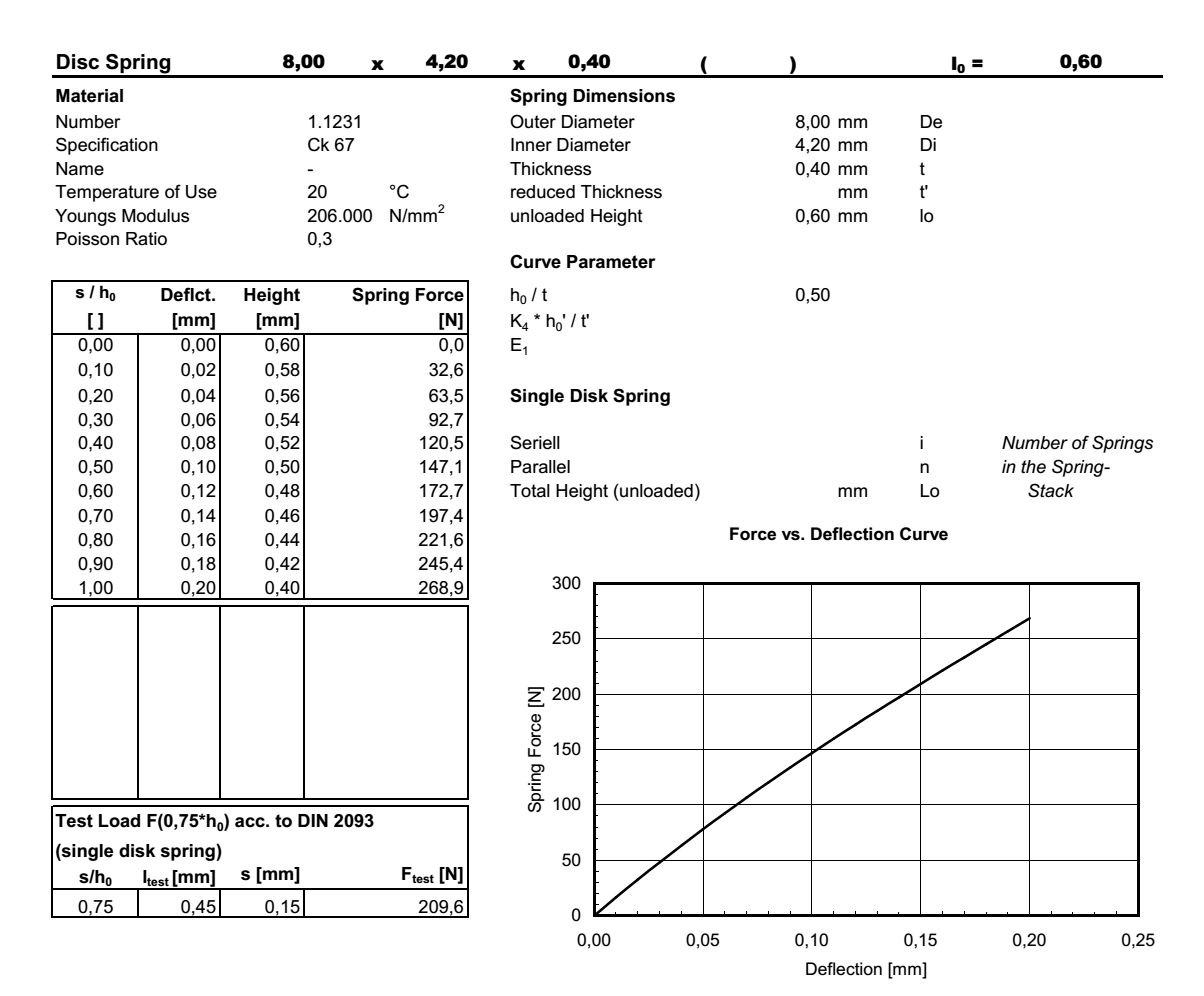 Disc spring 8,0x4,2x0,40x0,60