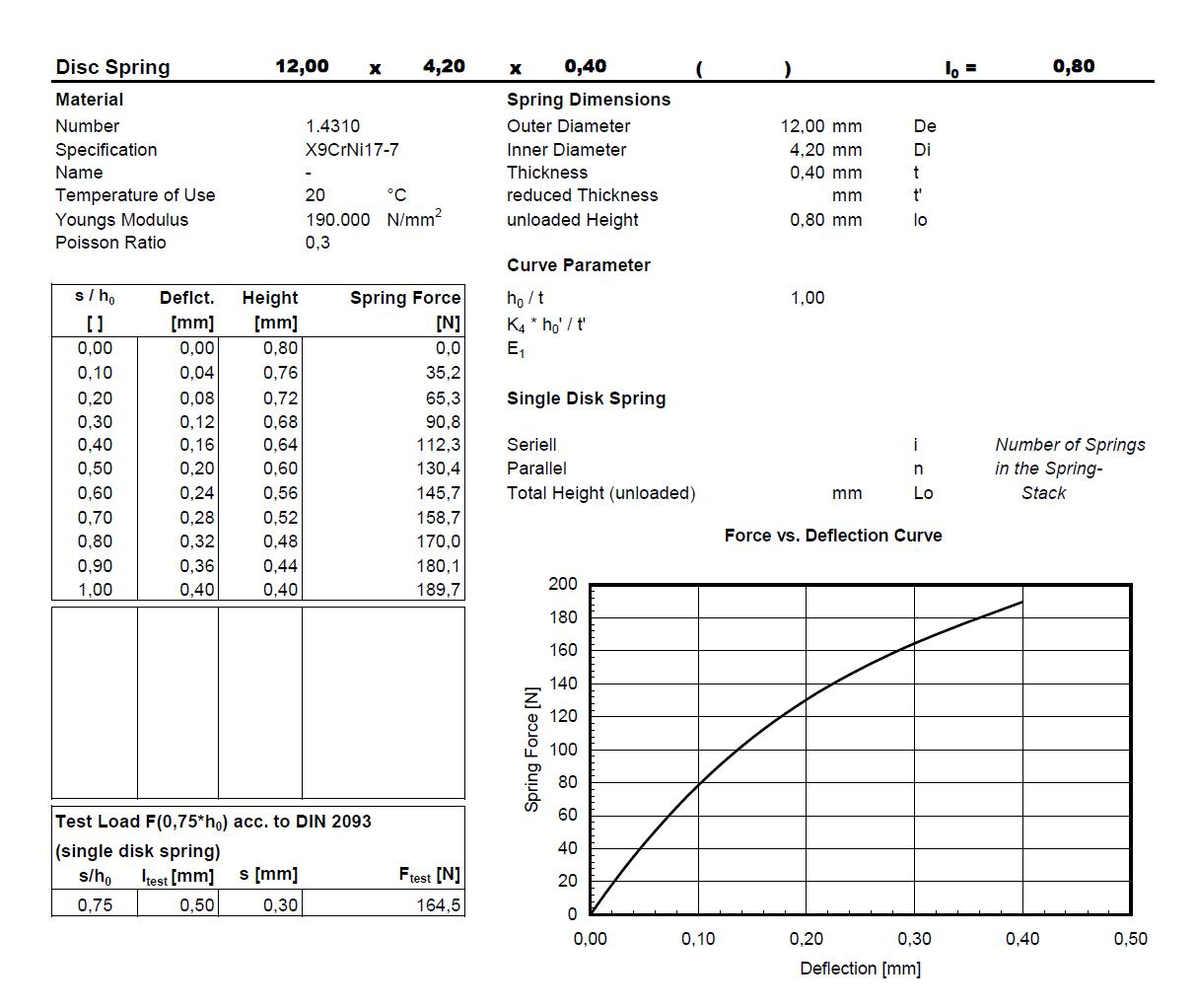 Arandela 12x4,2x0,4x0,8 Inox 1.4310