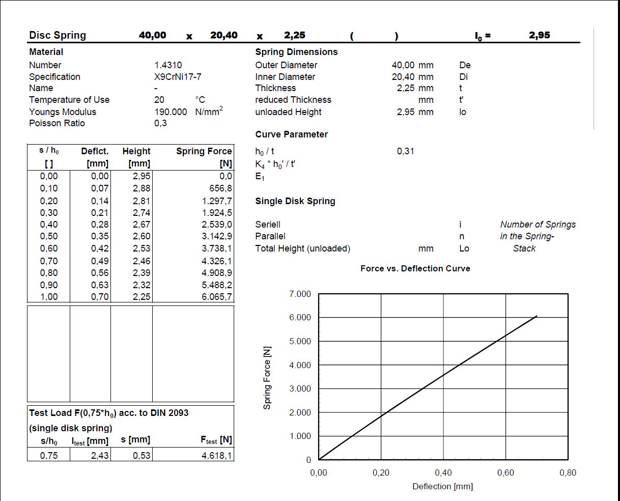Disc spring 40x20,4x2,25x2,95 stainless steel 1.4310