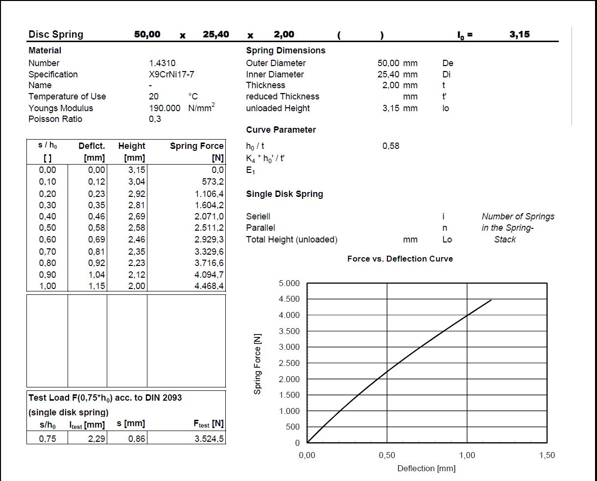 Disc spring 50x25,4x2x3,15 stainless steel 1.4310