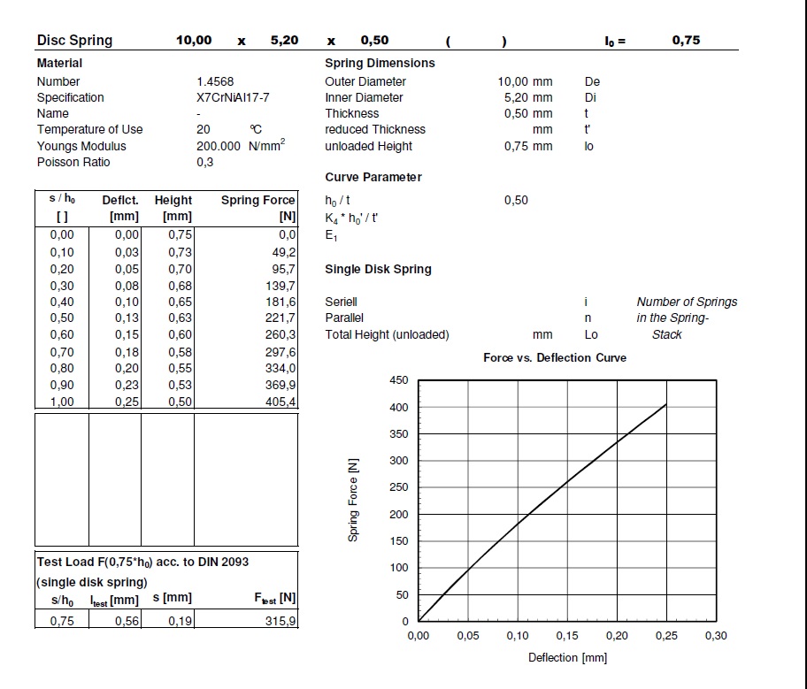 Disc spring 10,0x5,2x0,50x0,75 stainless steel 17-7PH