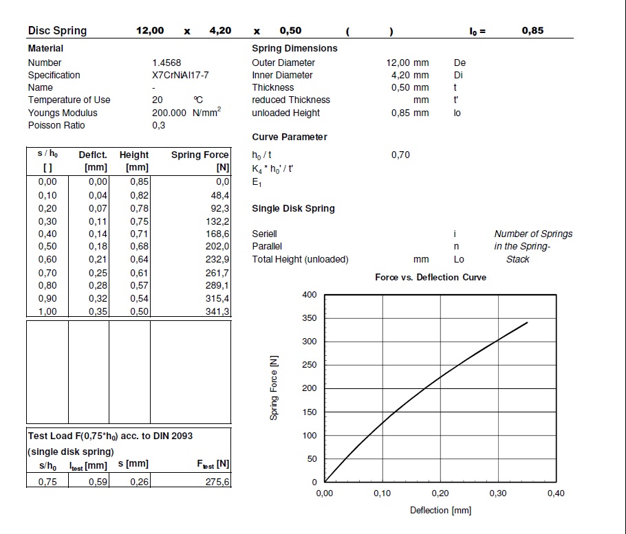 Disc spring 12,0x4,2x0,50x0,85 stainless steel 17-7PH
