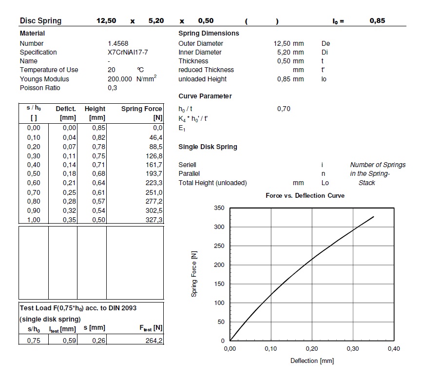 Disc sping 12,5x5,2x0,50x0,85 stainless steel 17-7PH