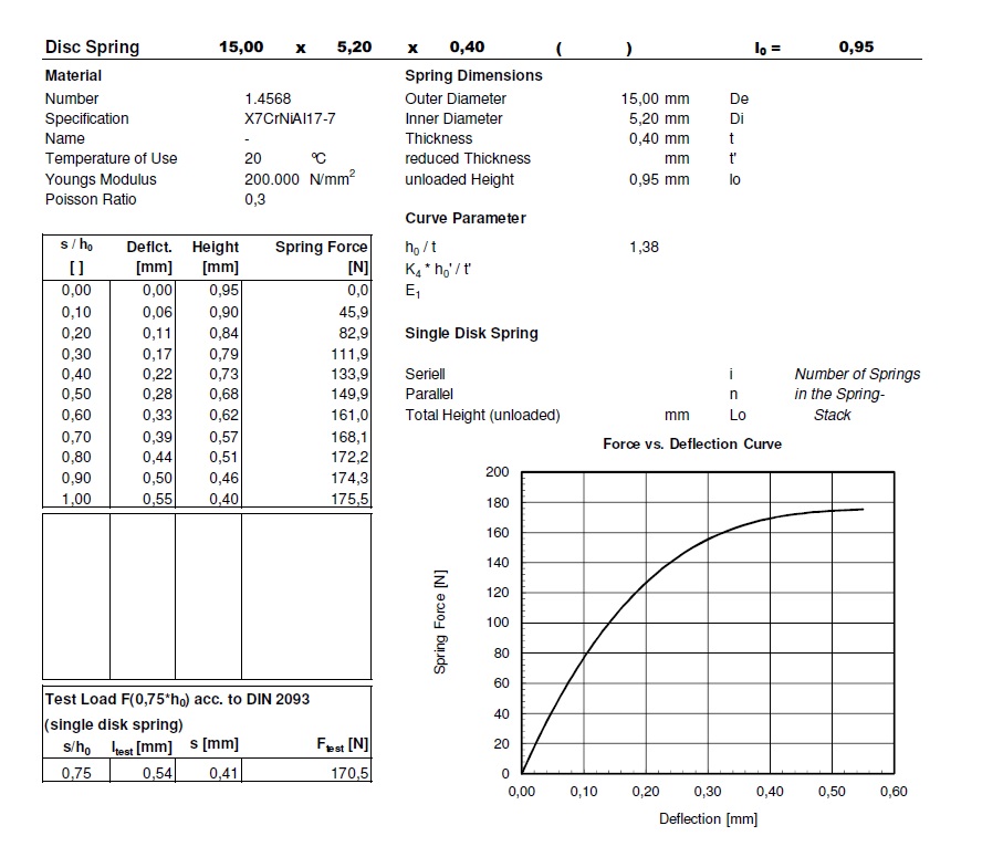 Disc spring 15,0x5,2x0,40x0,95 stainless steel 17-7PH