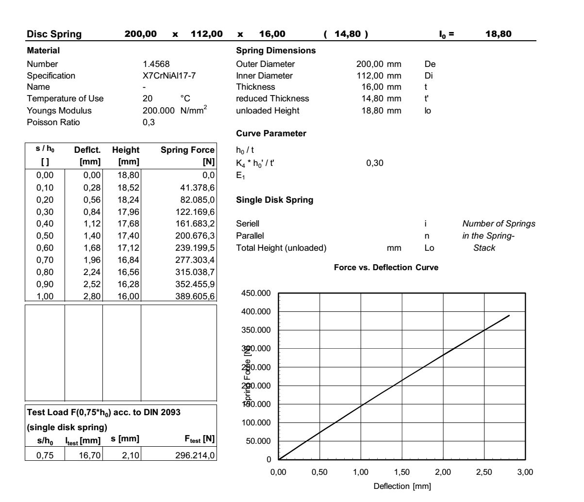 isc spring 200,0x112,0x16,00x18,80x14,80 stainless steel 17-7PH